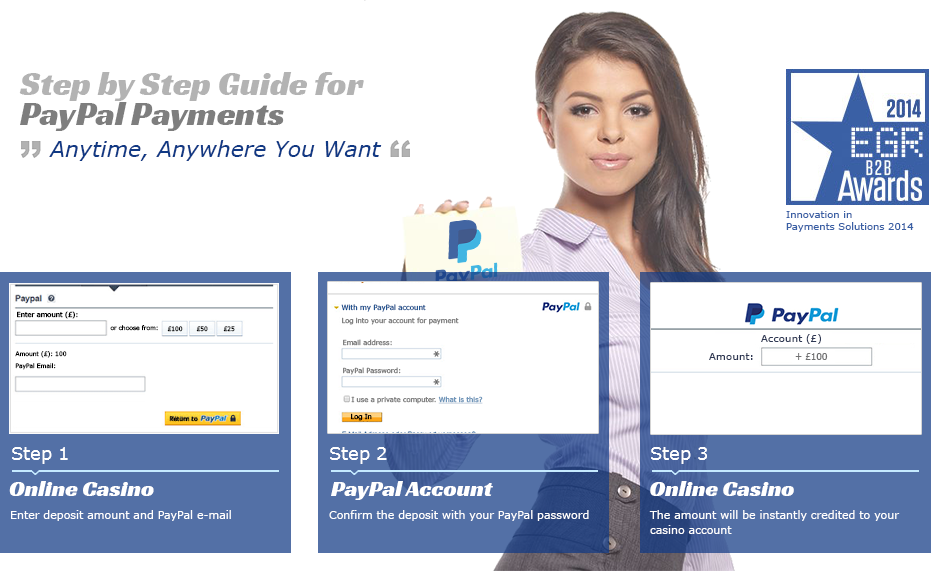 This is How You Can Deposit at Online Casino with PayPal